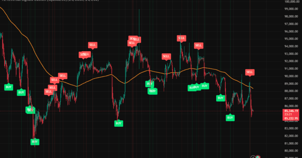 what is the wealth signal